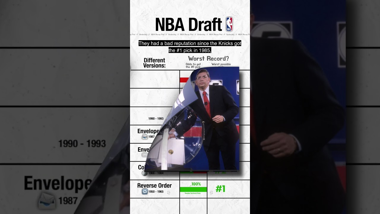 How the NBA's draft lottery has evolved over the years