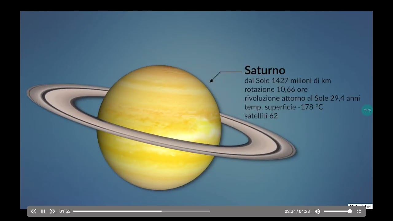 Il Sole e i pianeti del Sistema Solare - Generalità 