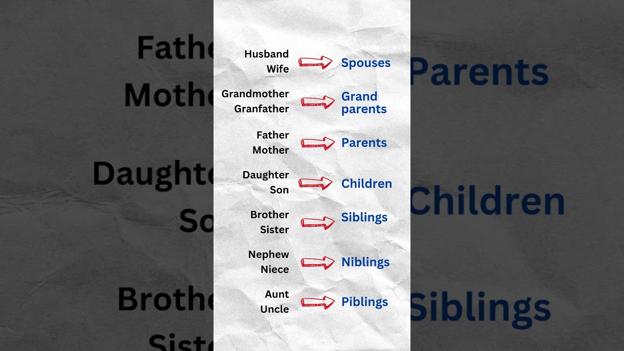 Parents Names Chart, Family Names #family #parents