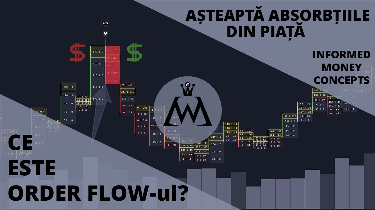 URMĂREȘTE BANII ȘI SENTIMENTUL PIEȚEI - ORDER FLOW | INFORMED MONEY CONCEPTS