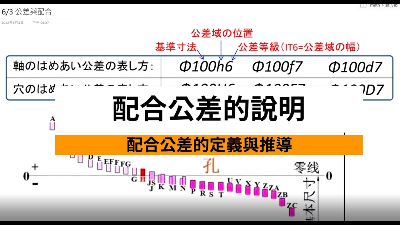 [軸承 3/5] 配合公差的說明與應用
