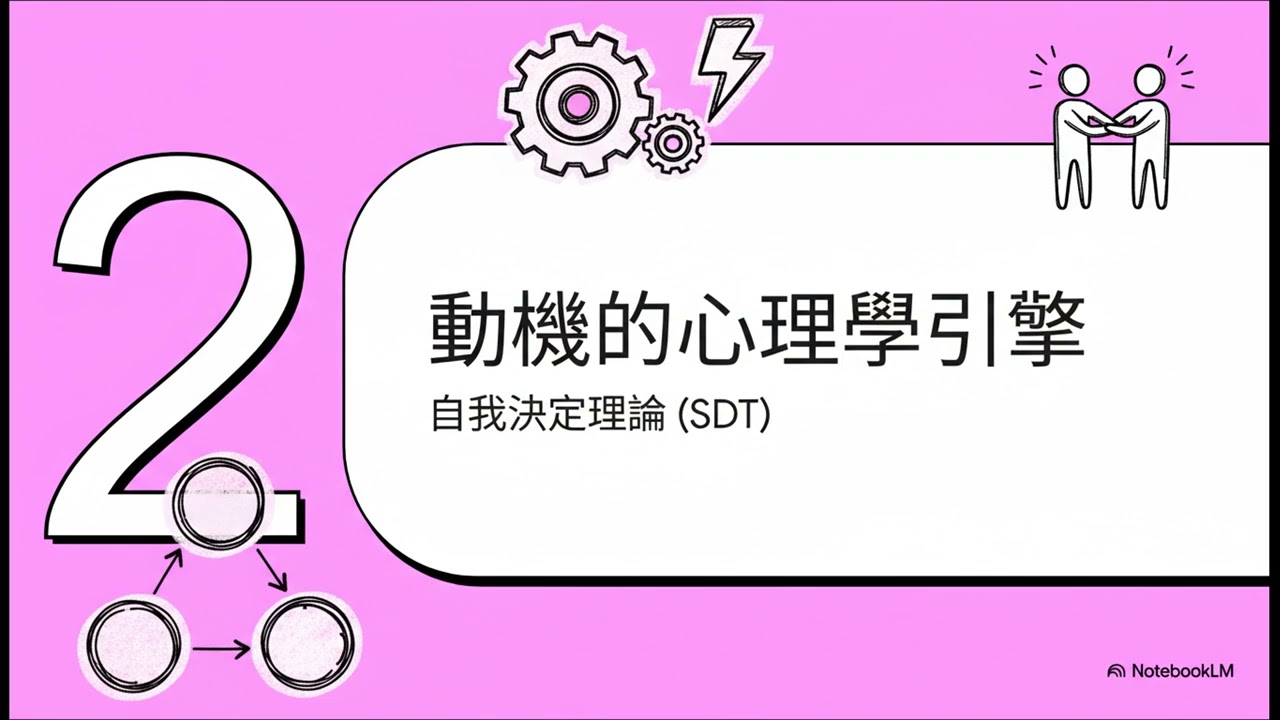 工作配偶：您組織中隱藏的策略性資產