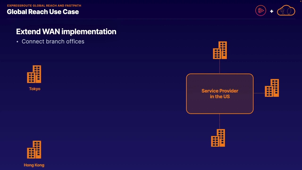 ExpressRoute Global Reach and FastPath  Azure 700