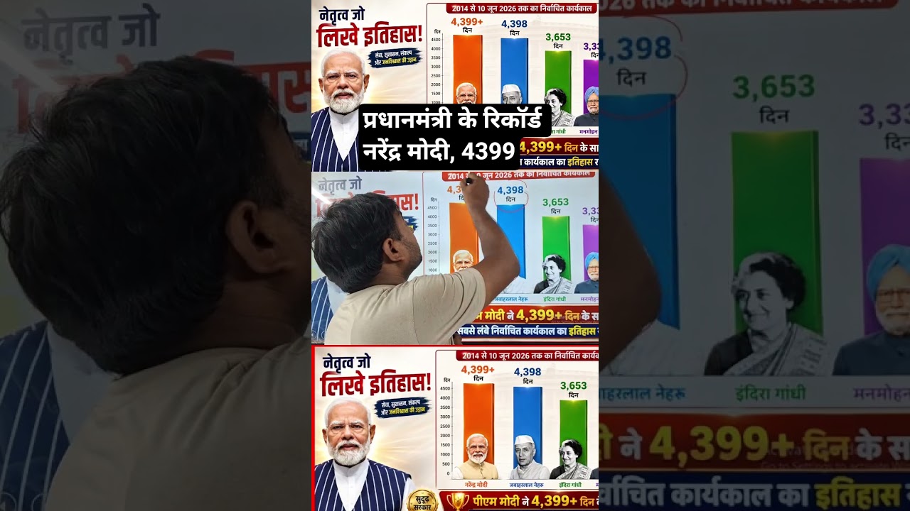 record of pm ( narendra modi ) #pm #record #shortvideo #letestnews #pm  #pmmodi
