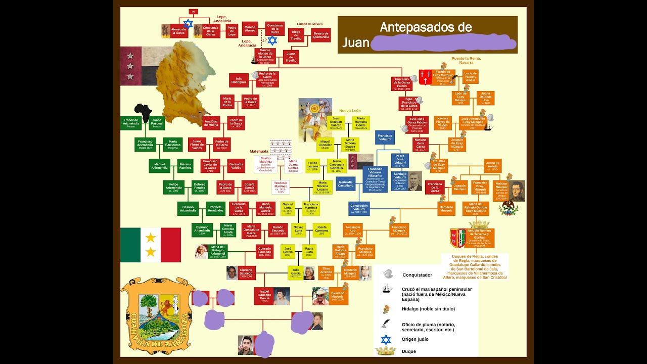 Beginner's Guide to Mexican Genealogy (How to Get Started)