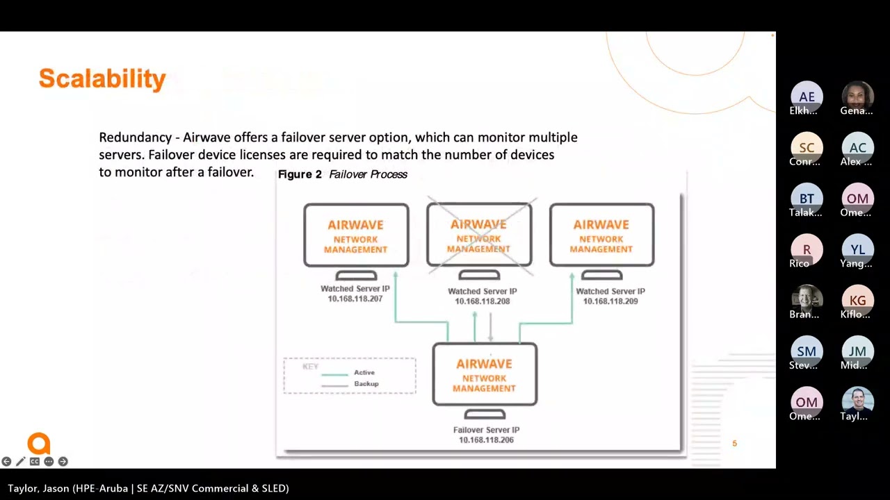 HPE Aruba BASICS AND BEST PRACTICES Session 4 AirWave