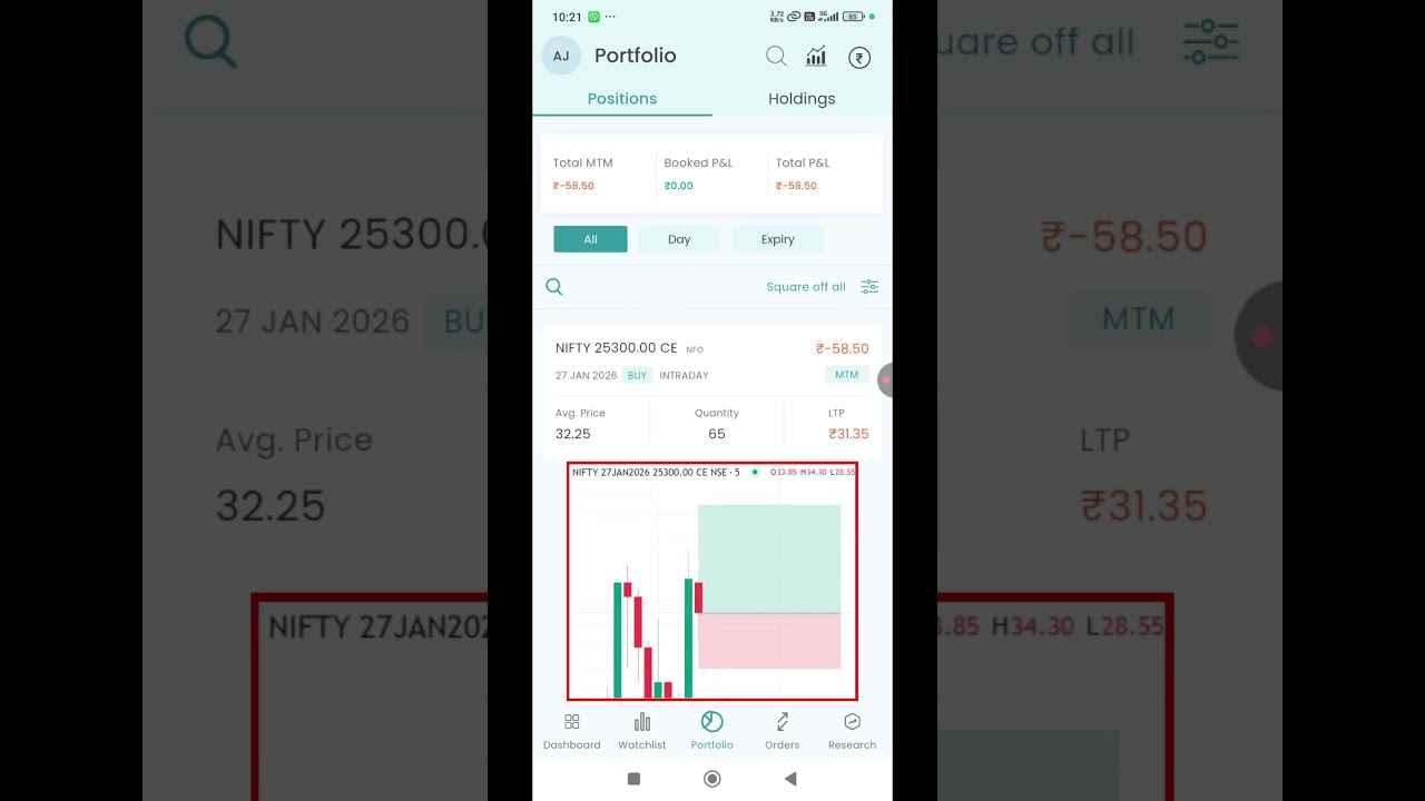 Day-06 Of 15 Days Trading Challenges Using 5k Capital 