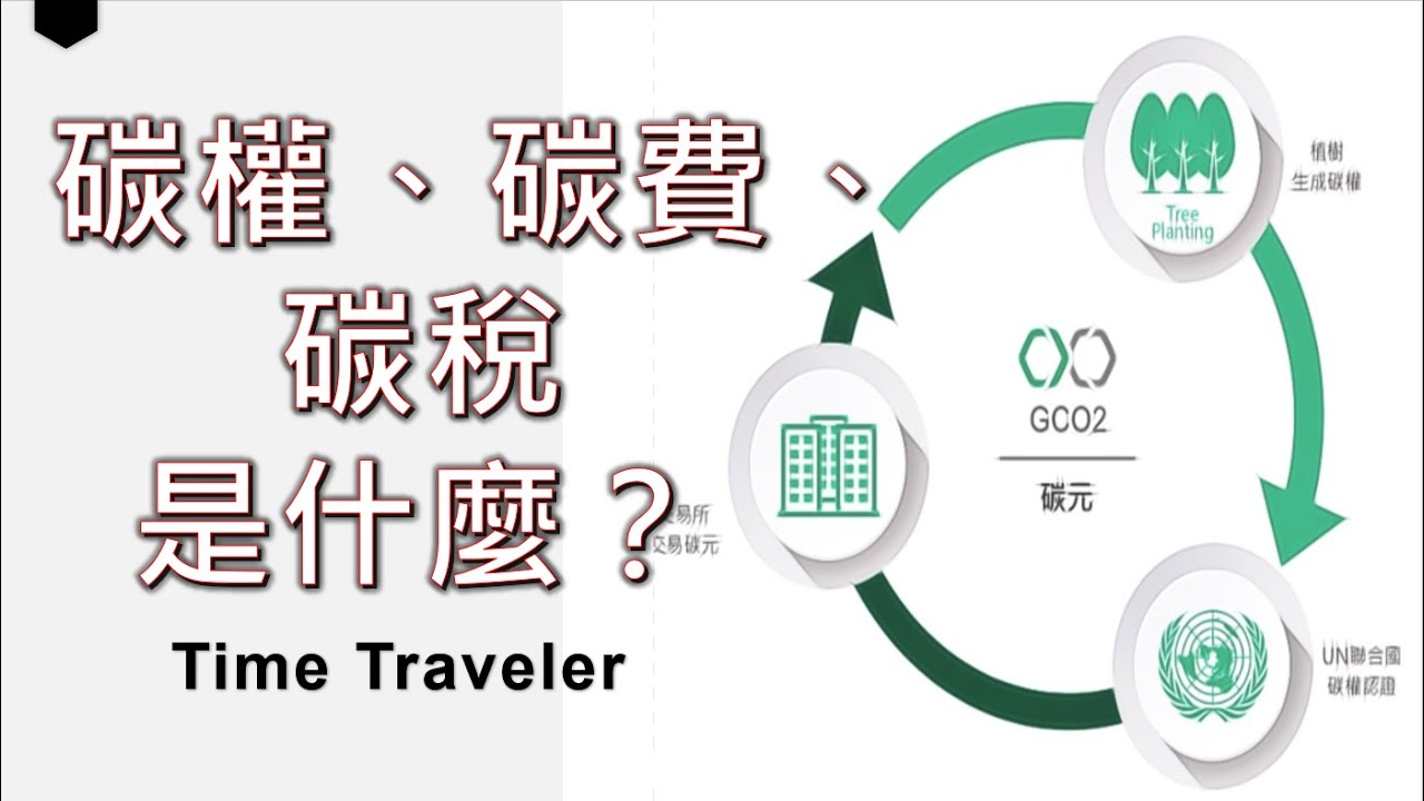 碳權、碳費、碳稅是什麼？