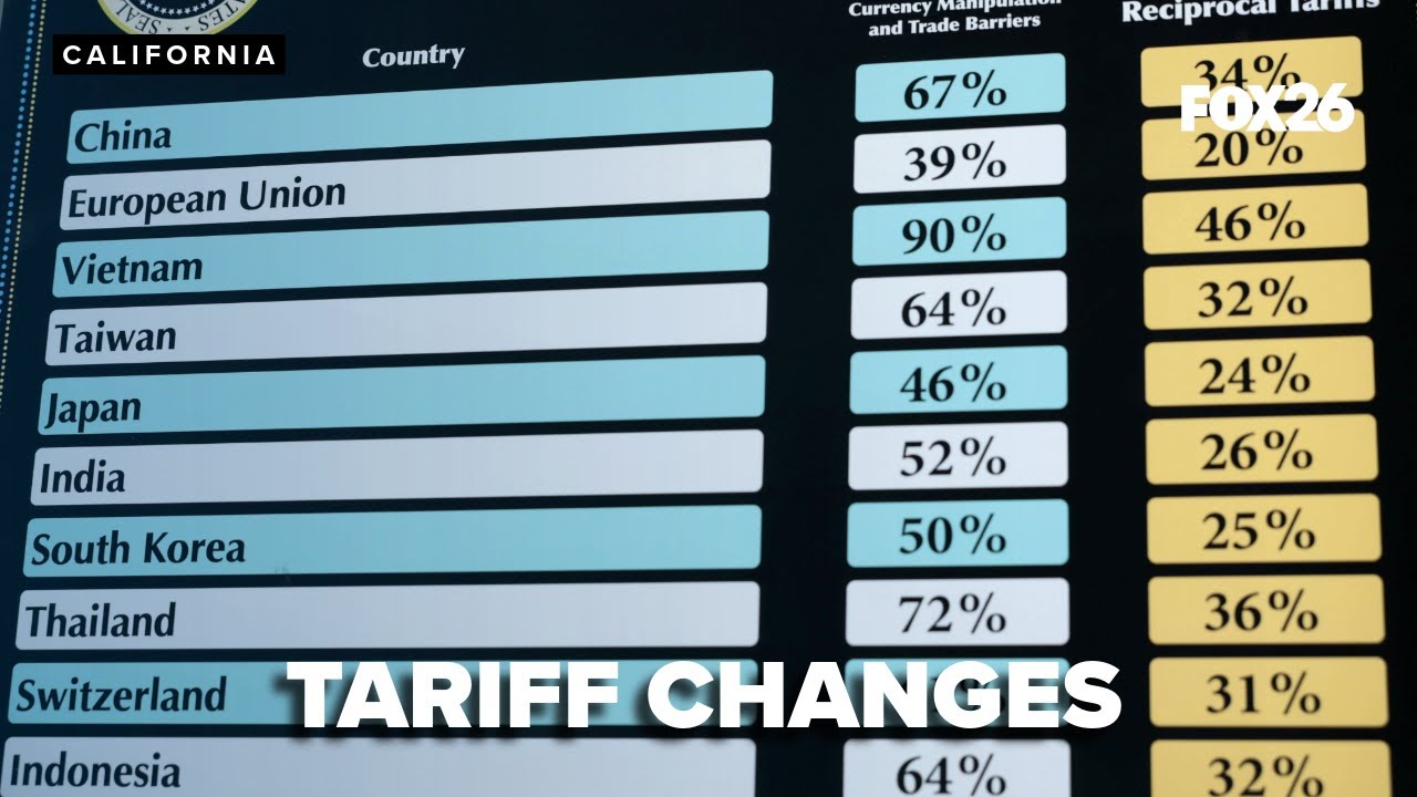 New Tariff changes will be in effect in August