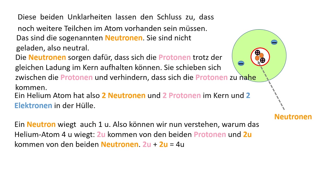 Atomkerne Aufbau