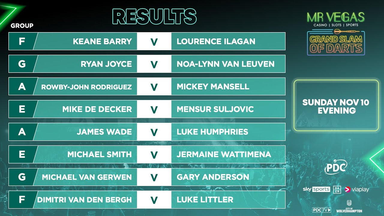 PDC Grand Slam of Darts 2024 11 10 - Mickey Mansell vs Rowby-John Rodriguez - HUN