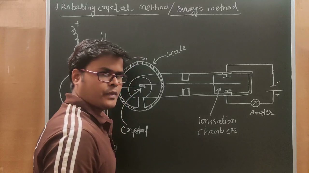 Methods of Determination of  structure of solid#BSc.01