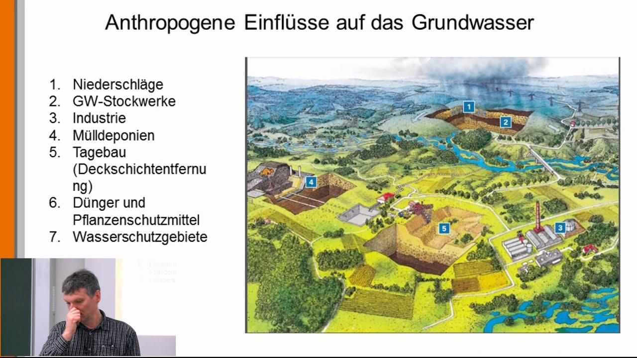 Hydrologie 10: Grundwasser -  Bedeutung und Vorkommen