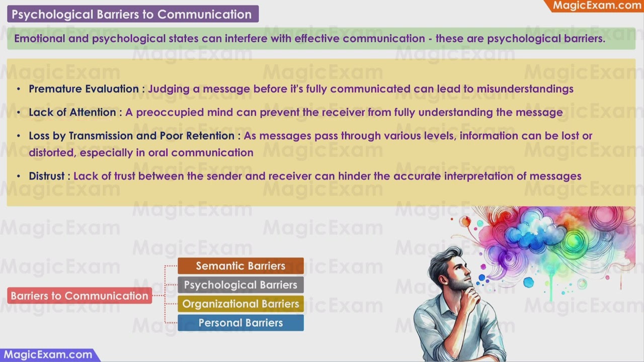 Psychological Barriers to Communication CBSE Class 12 Business Studies