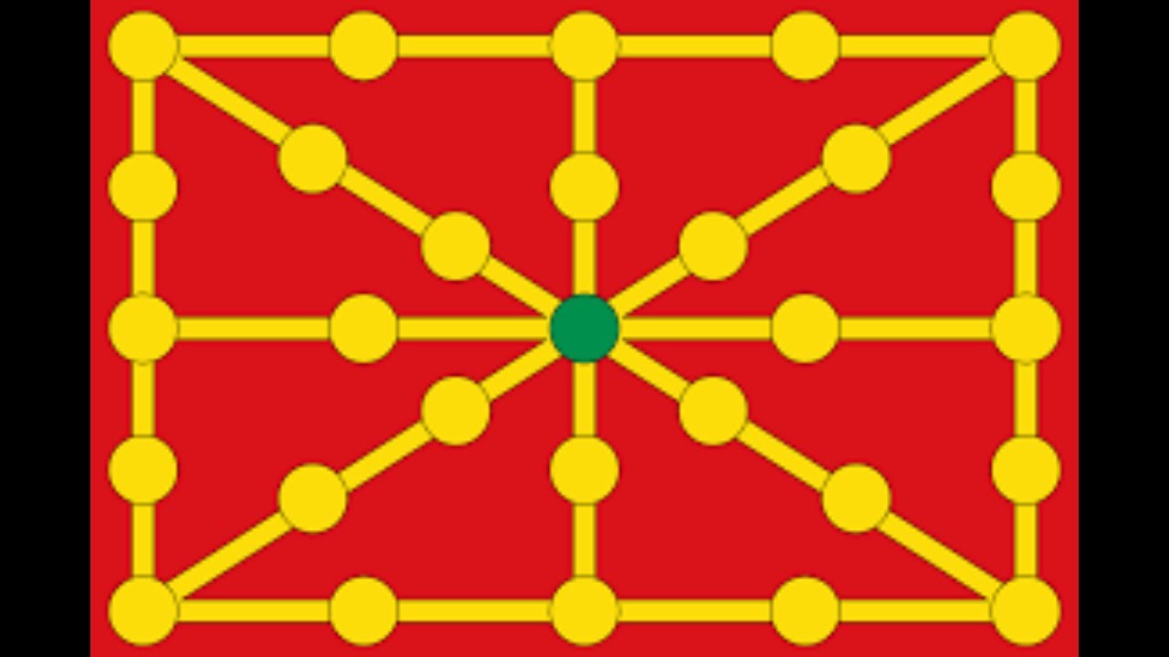 History of The Kingdom of Navarre (Kingdom of Pamplona) in less then 60 seconds