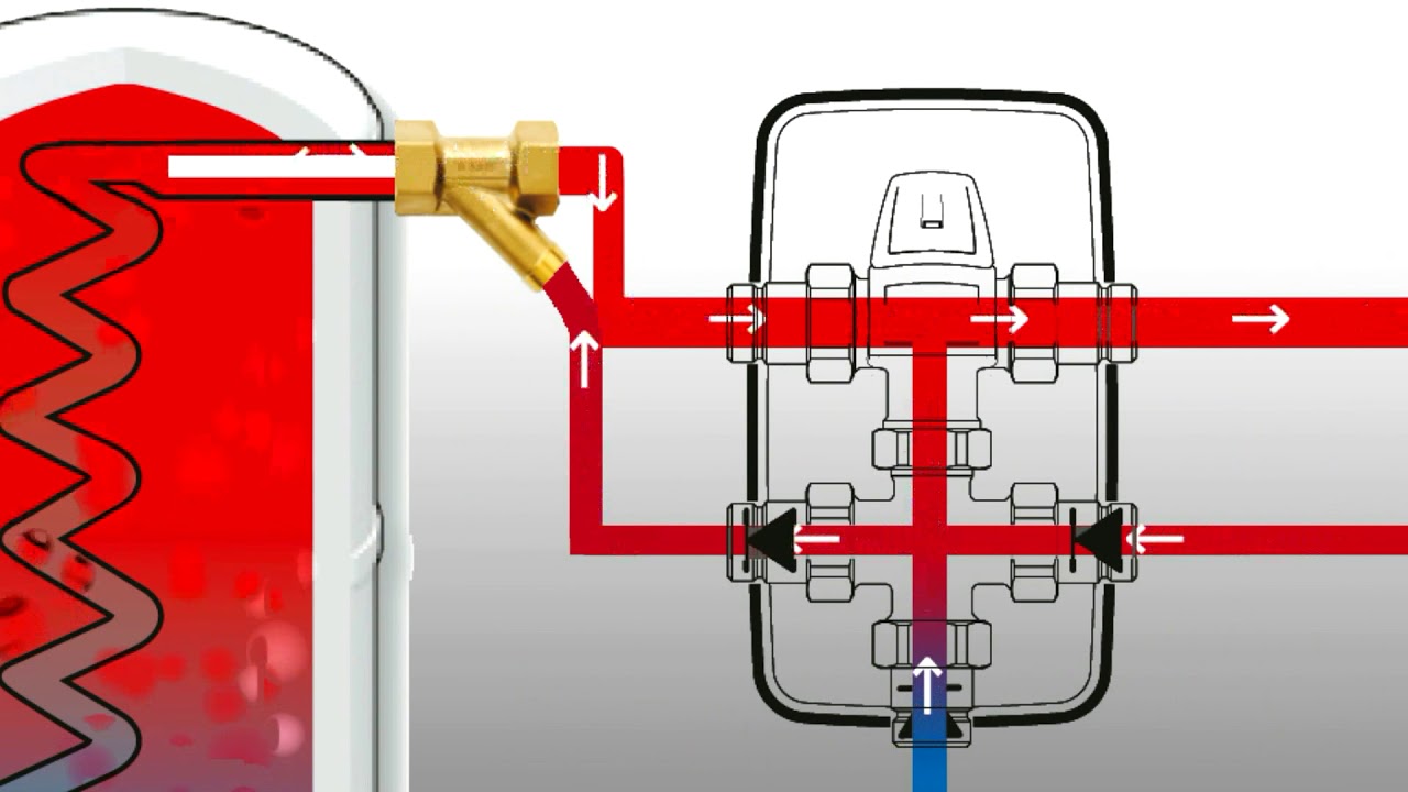 System Pipe in Pipe - Speichertechnik