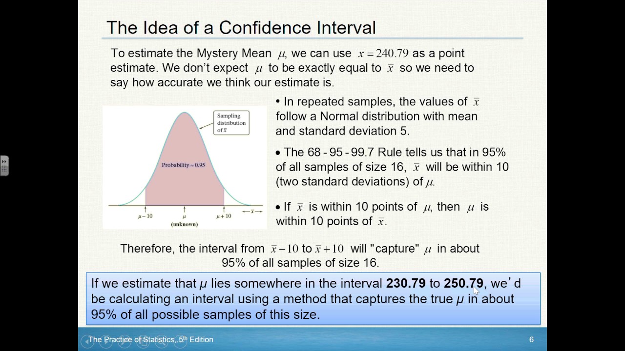 AP Statistics 8.1 Confidence Interval Basics
