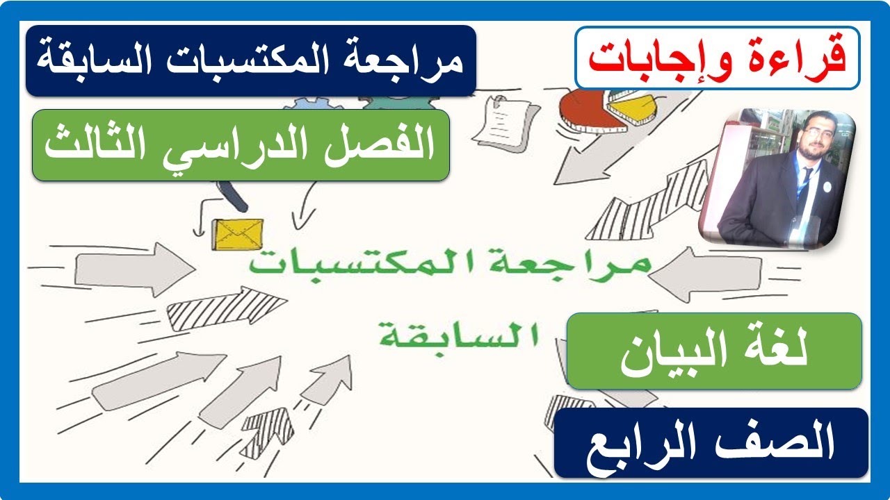 مراجعة المكتسبات السابقة ( لغة البيان ) للصف الرابع الابتدائي لغتي الفصل الدراسي الثالث