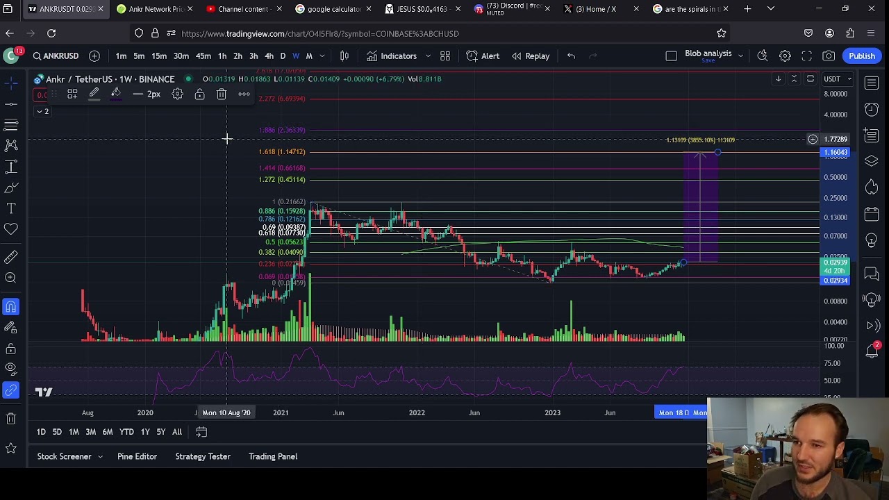 ANKR, CTSI, and DIMO Price Predictions