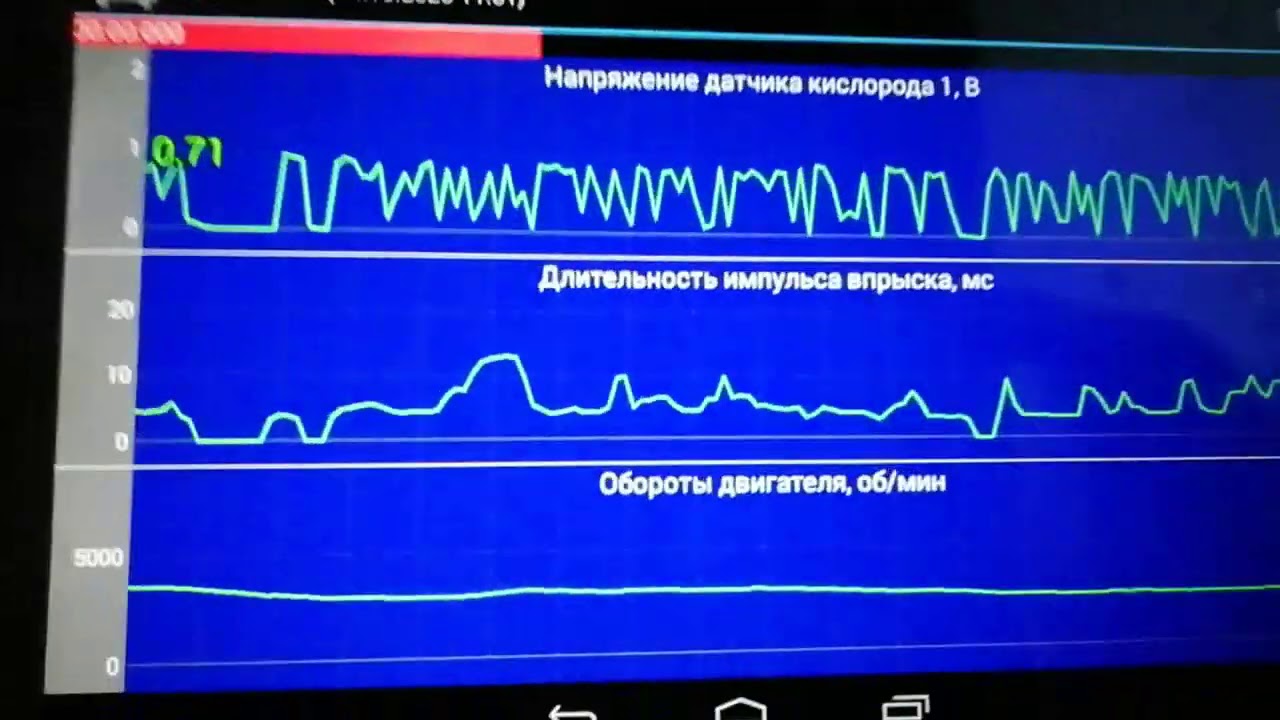 АЗЫ ДИАГНОСТИКИ. Сканматик-2. Как записывать логи и работать с ними.
