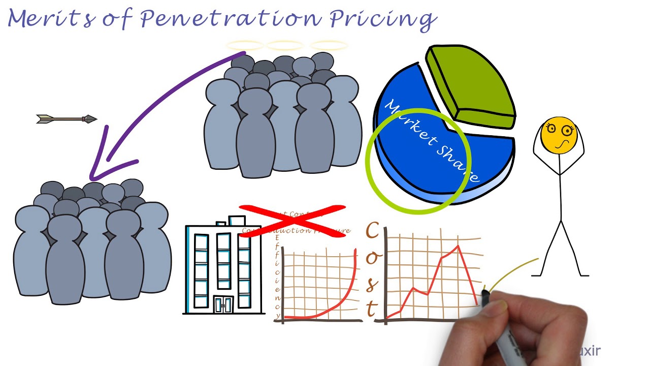 Penetration Pricing