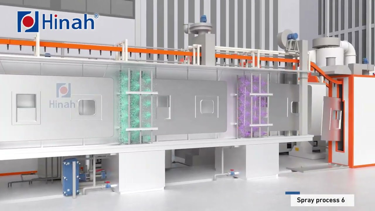 Fully Automatic Powder Coating Line for Doors