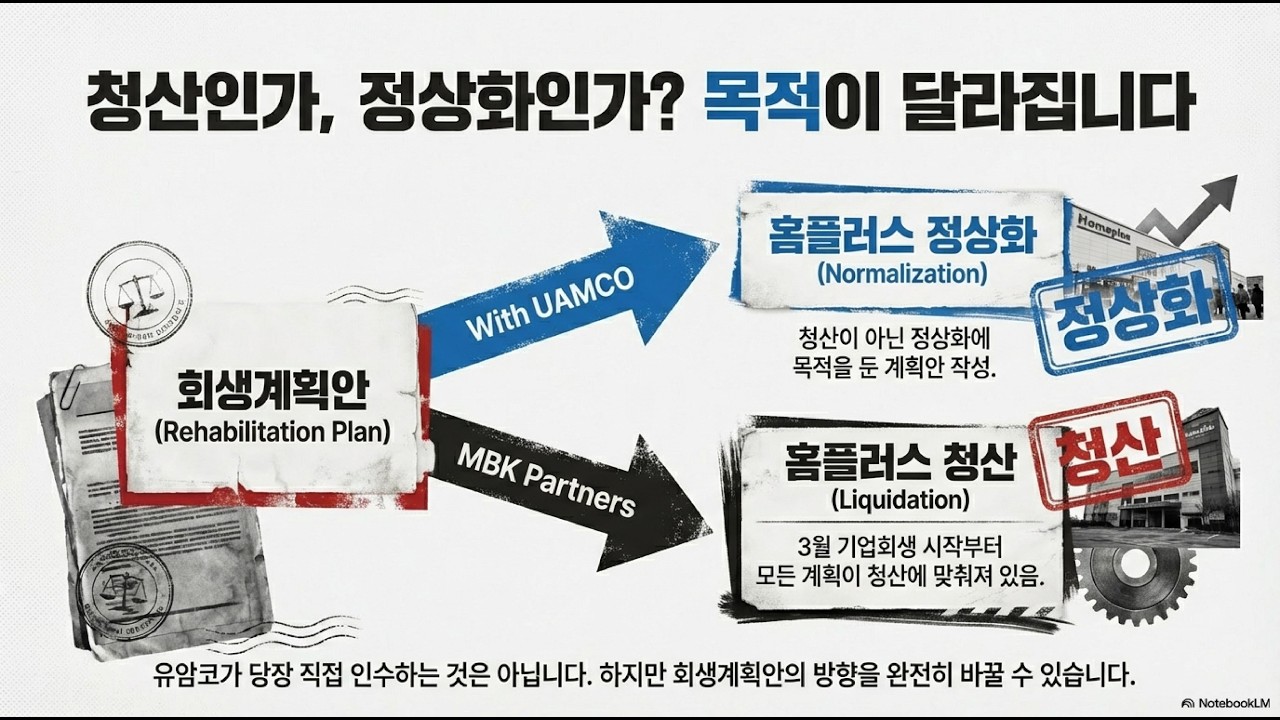 홈플러스를 지켜온 1년! 이번에는 MBK와 끝을 봅시다.