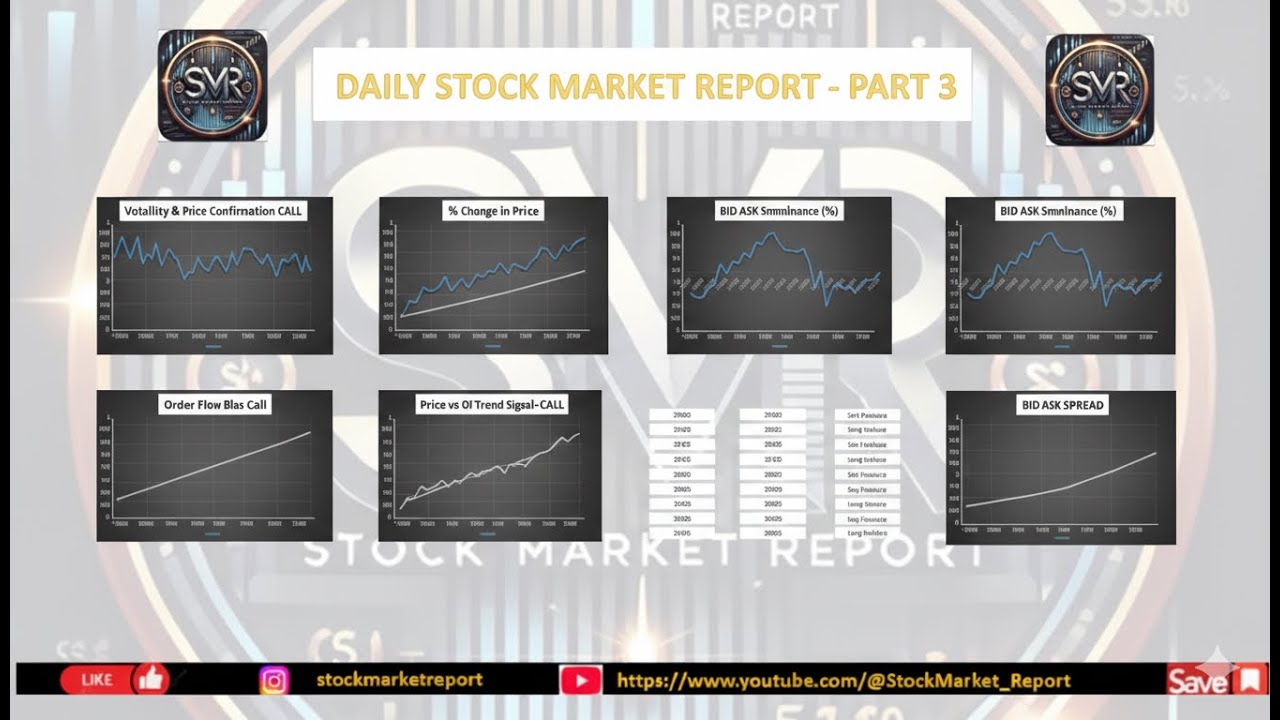 The Most Complete Option Chain Video: Market Depth, Order Book Imbalance 03/12
