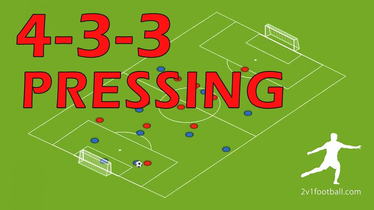 Pressing and defending in 4-3-3 football/soccer