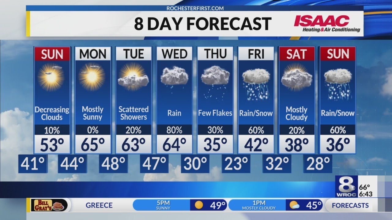 Rochester's Saturday Evening Weather Forecast