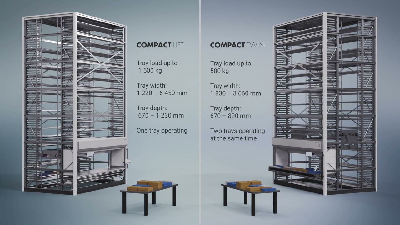 Compact Lift vs Compact Twin