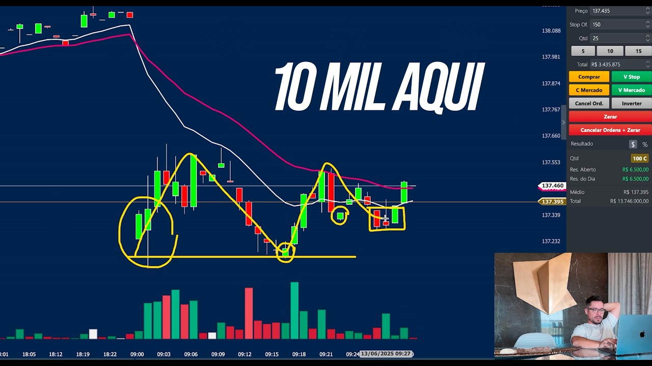 10k profit with day trading - easy operation