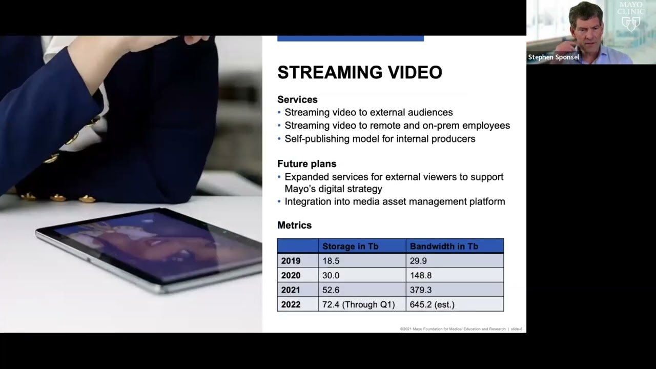 TechLab - Integrating a MAM and Enterprise CMS at Mayo Clinic