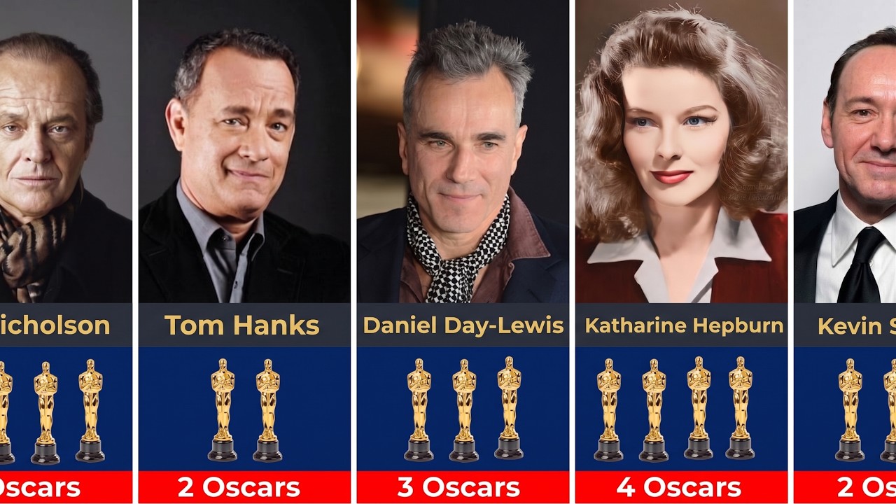 Actors With the Most Oscar Wins EVER &mdash; Ranked (1929&ndash;2026) 🏆