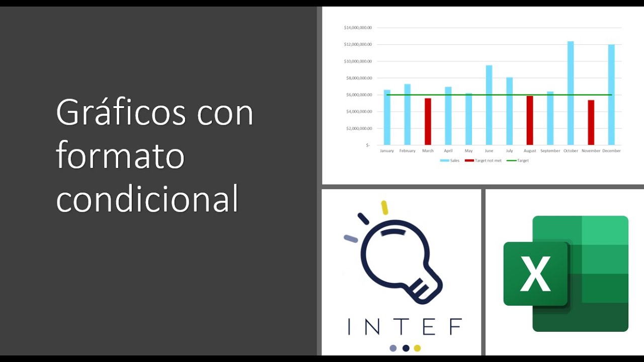 Excel : Target y Formato Condicional en Gráficos