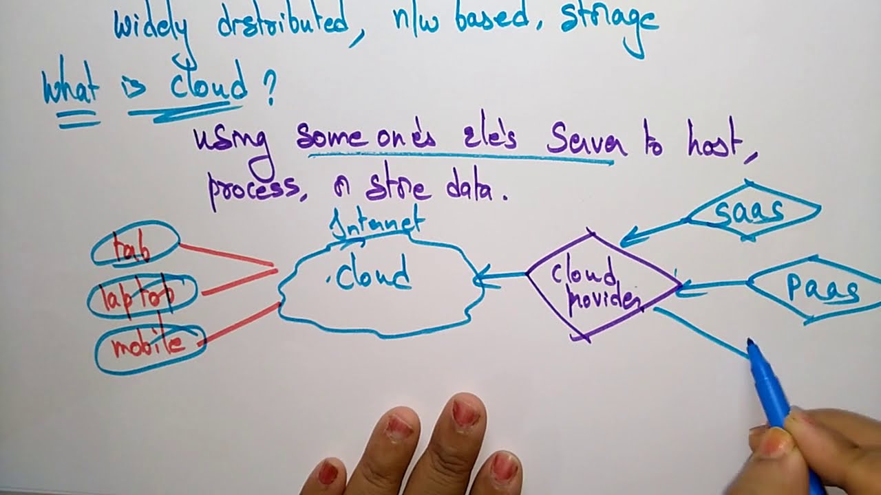 Cloud Computing tutorial for beginners | CC | Lec-01 | Bhanu Priya