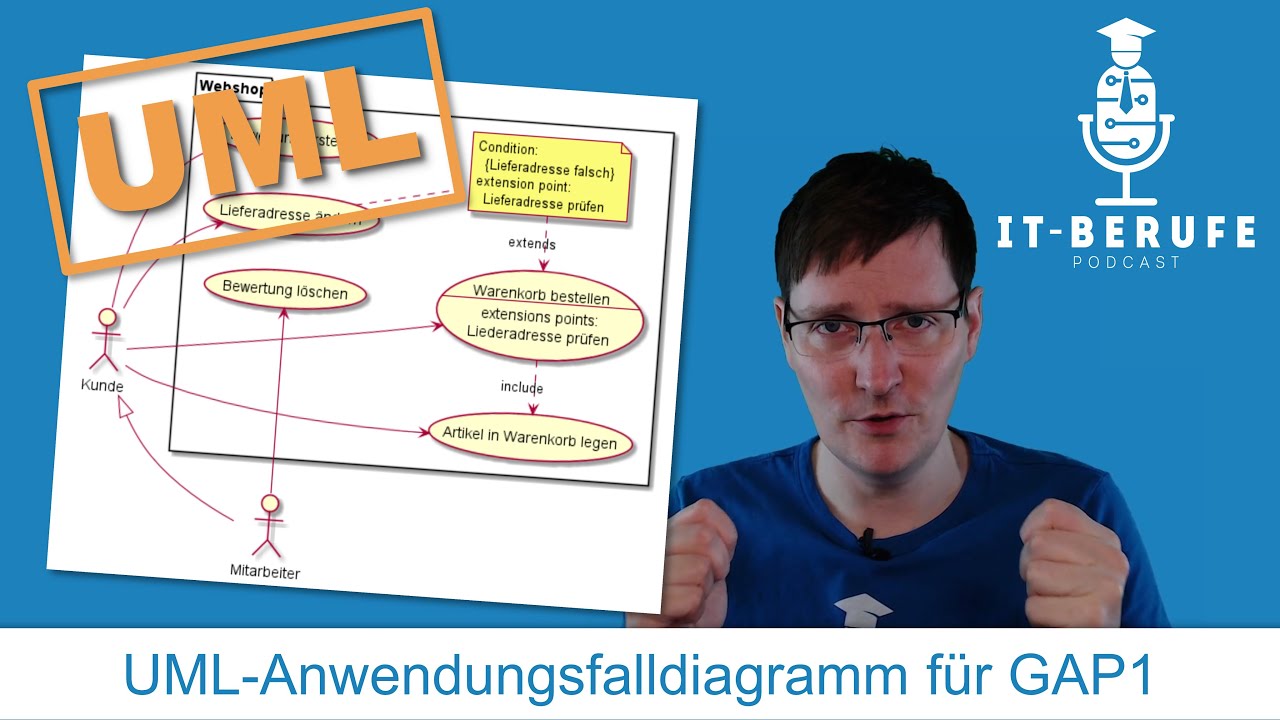 UML-Anwendungsfalldiagramm (Use-Case-Diagramm) für AP1 der IT-Berufe