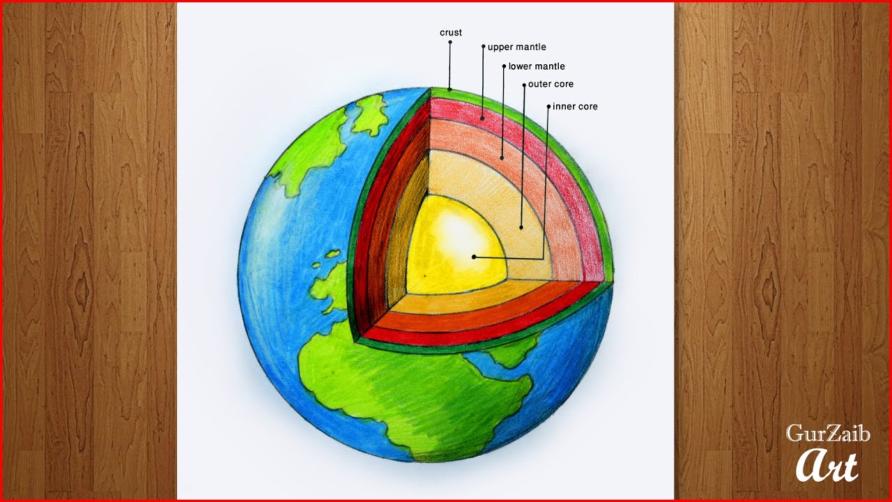How to draw Earth Layers Diagram Drawing || Easy way to draw science Poster chart project