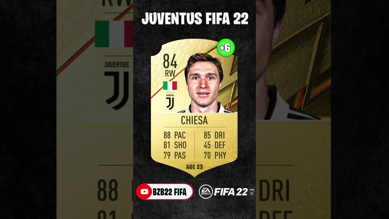 FIFA 22 JUVENTUS PLAYER RATING PREDICTIONS🇮🇹 PT.1