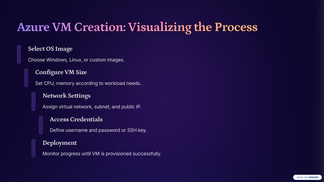 Azure & Azure Devops | How to create a Virtual Machine in Azure and its features  | session 24 |