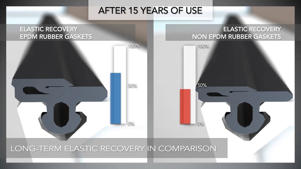 Semperit window gaskets - pro-EPDM - technical details