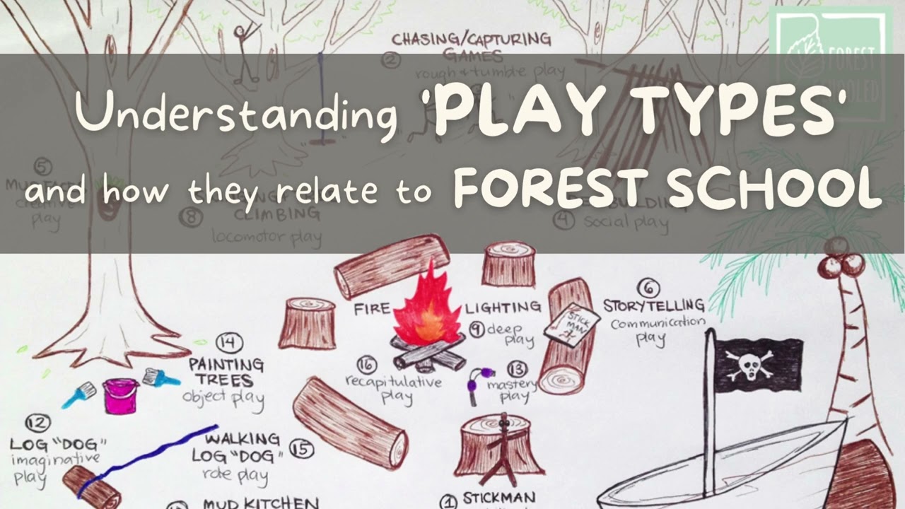 Play Theory: understanding 'play types' & how they relate to Forest School | Forest Schooled Podcast