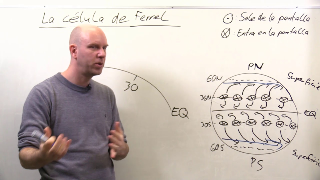 La Célula de Ferrel