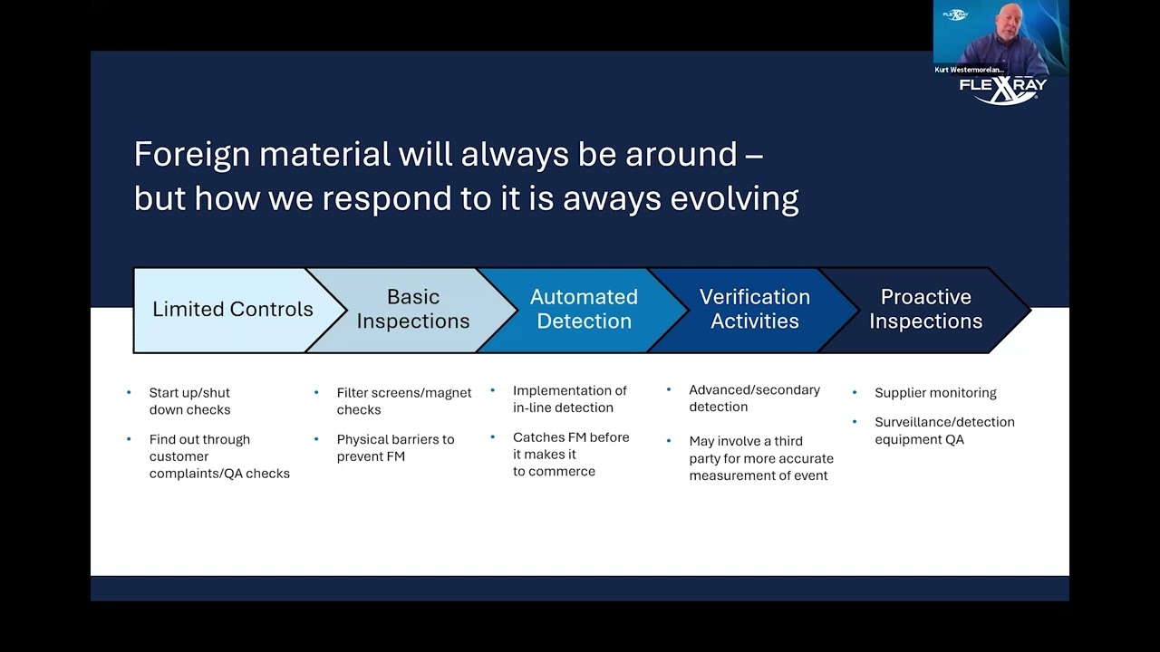The Evolution of Foreign Material Inspection: From Reactive to Proactive