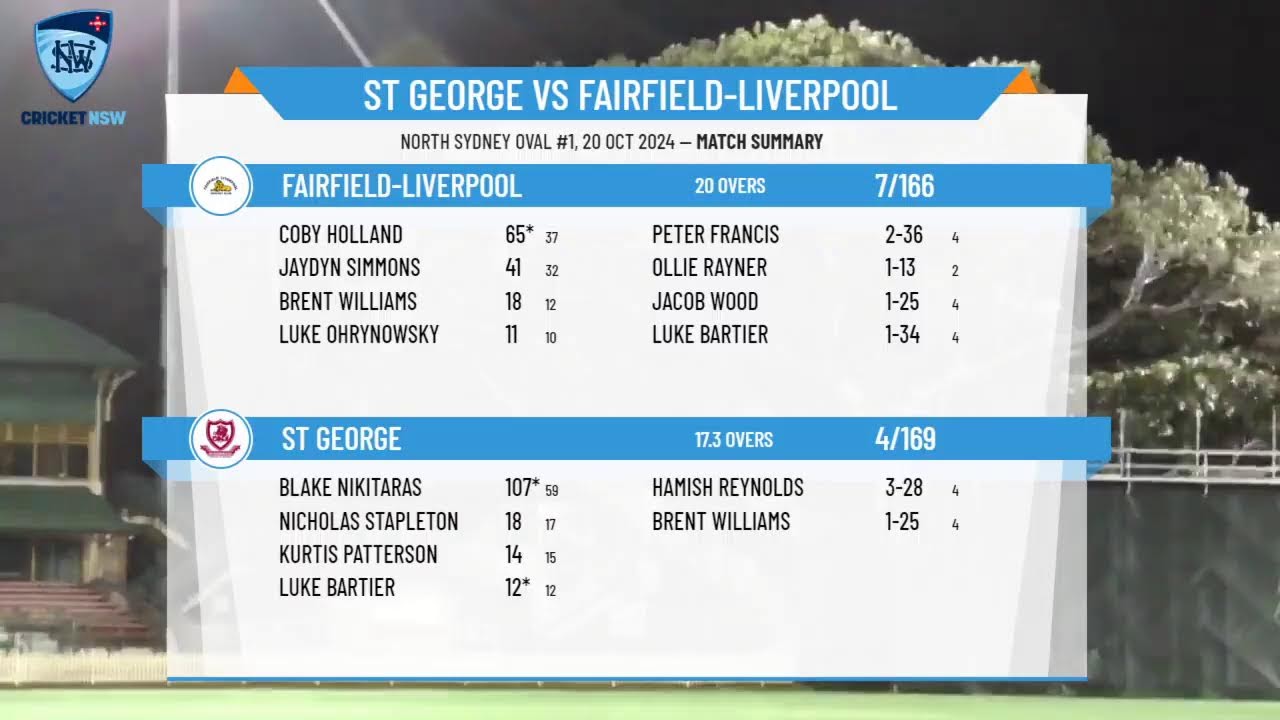 St George v Fairfield-Liverpool
