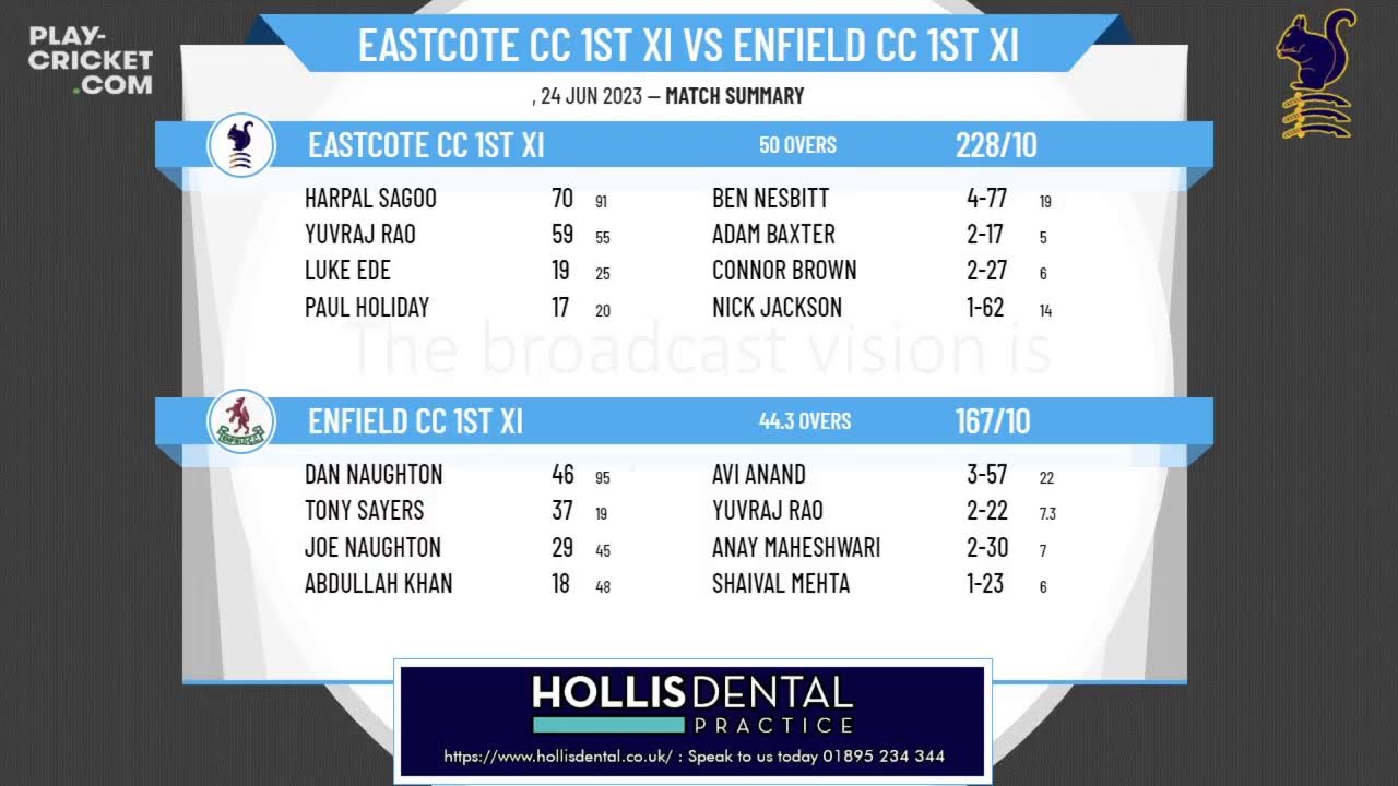Middlesex County CL - 1st XI Division Two - Eastcote CC 1st XI v Enfield CC 1st XI