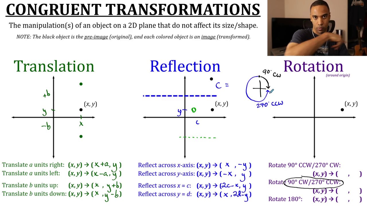 Geometric Transformations & Their RULES