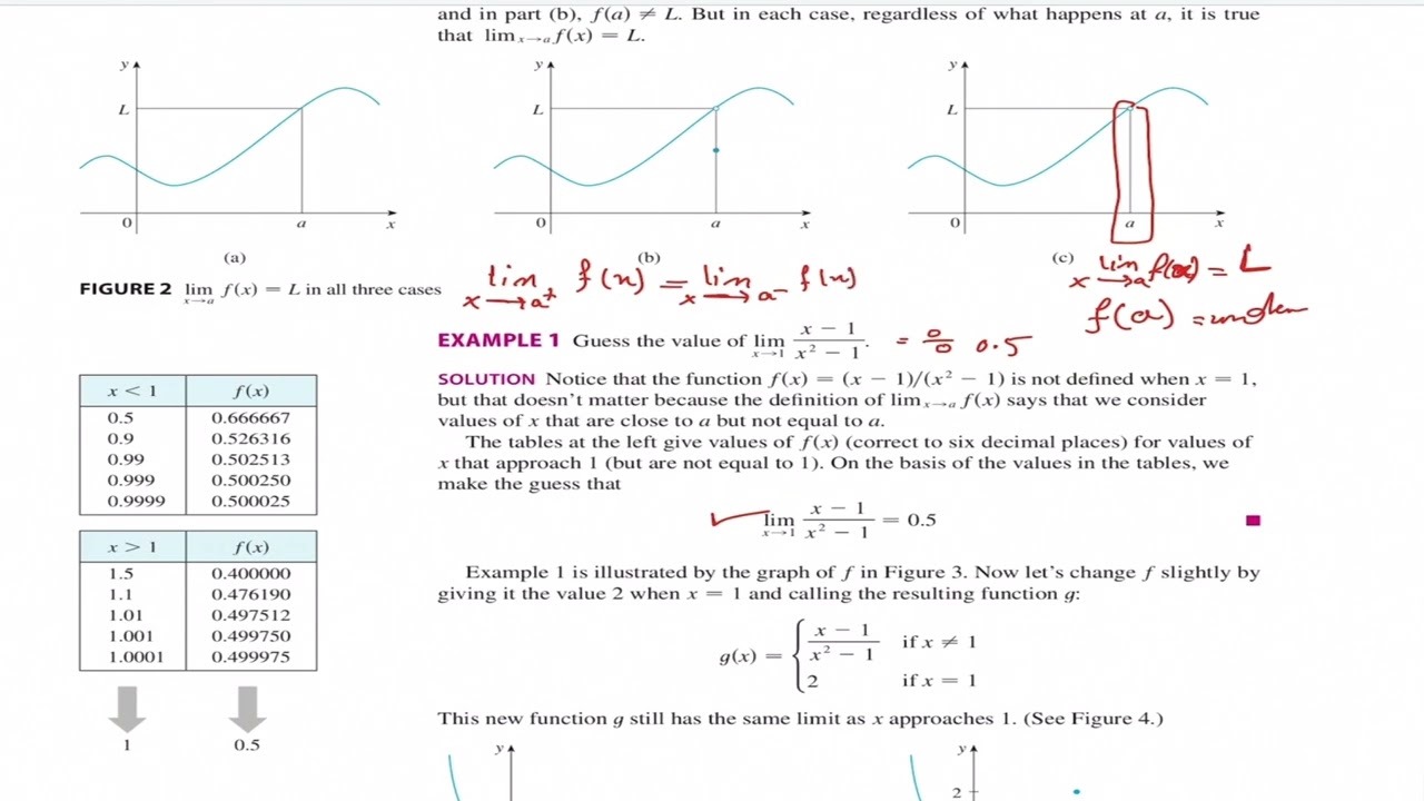 Math 101, section 2.2 (The Limit of a Function)