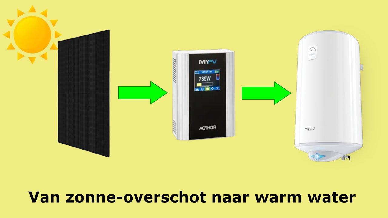 my-PV: warm water i.p.v. teruglever boete