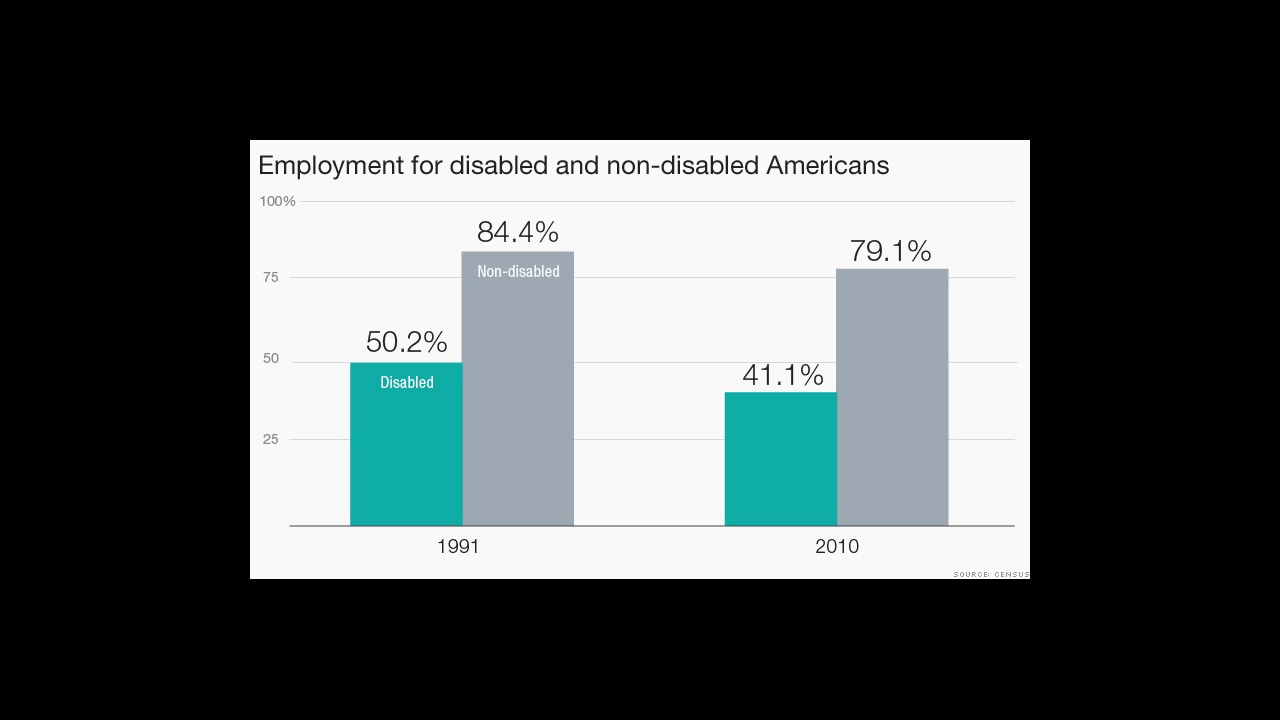 05499 accessibility employment movie